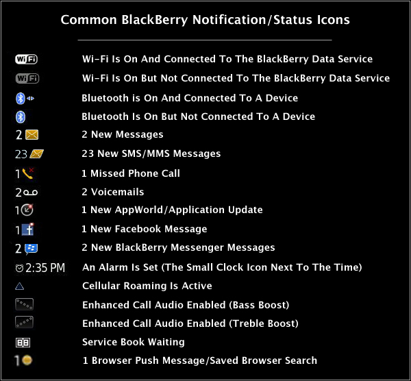 blackberry icon guide