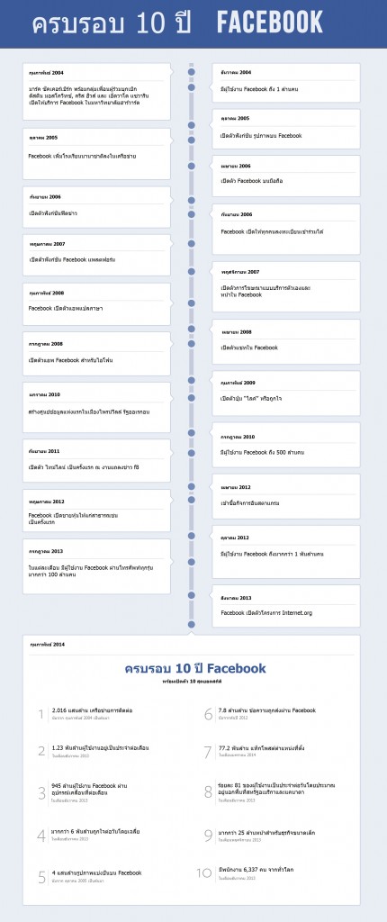 Facebook_10th_Timeline_TH