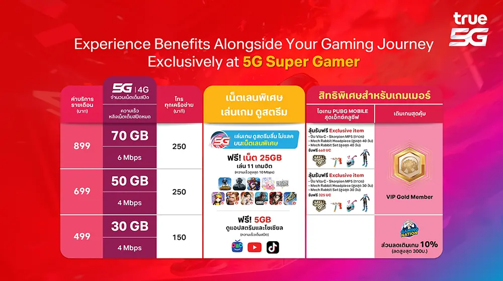 แพคเกจ 5G Super Gamer