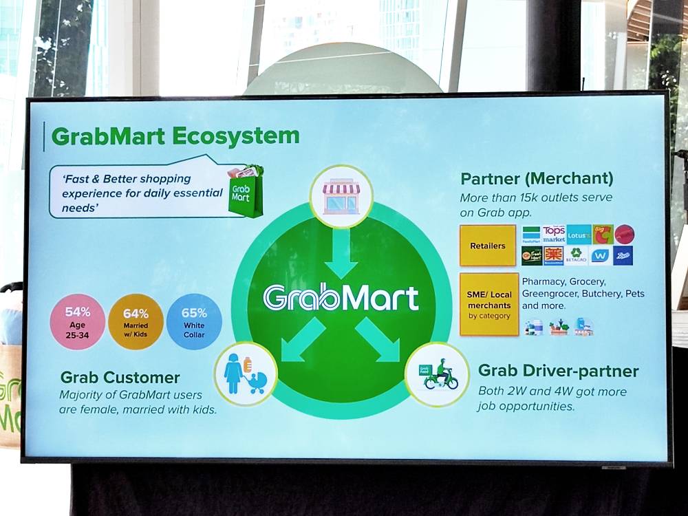 GrabMart Eco System