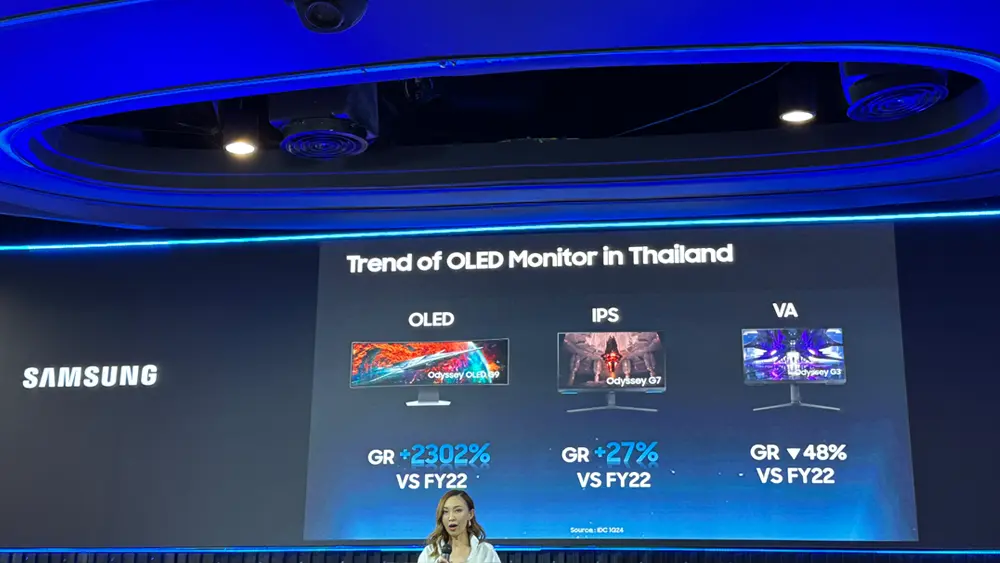 Samsung Oled Monitor Trend