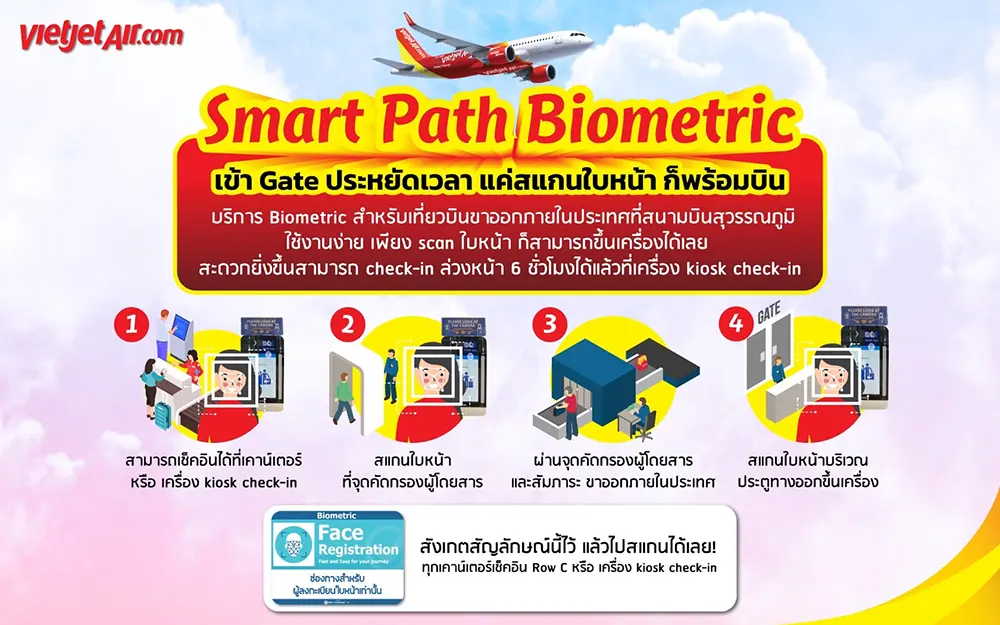 vietjet biometric biometric validation