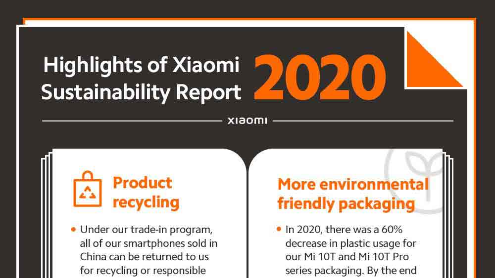 xiaomi sustainability report 2020